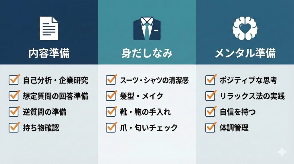 面接準備チェックリスト