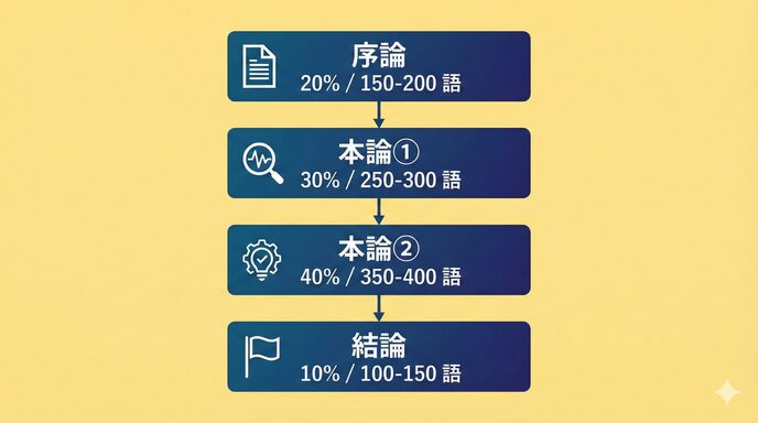 合格する論文の「型」