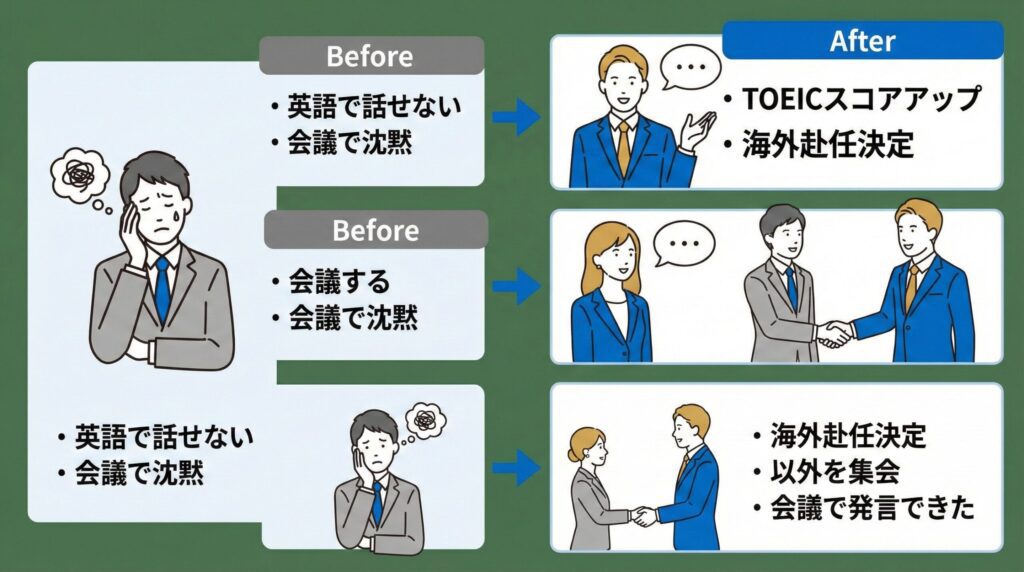 Bizmates受講者のビフォーアフター成果事例を示す図解