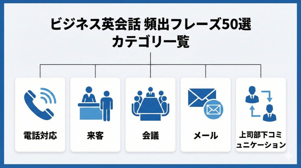 ビジネス英会話頻出フレーズ50選