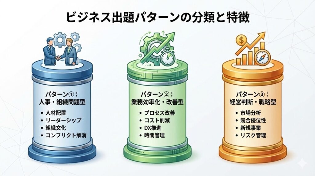 ケーススタディの3つの出題パターン(人事・業務改善・経営判断)を示す図解