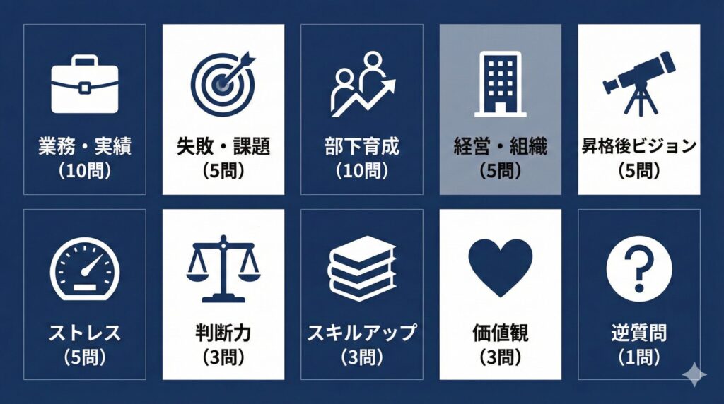 よく聞かれる質問50選