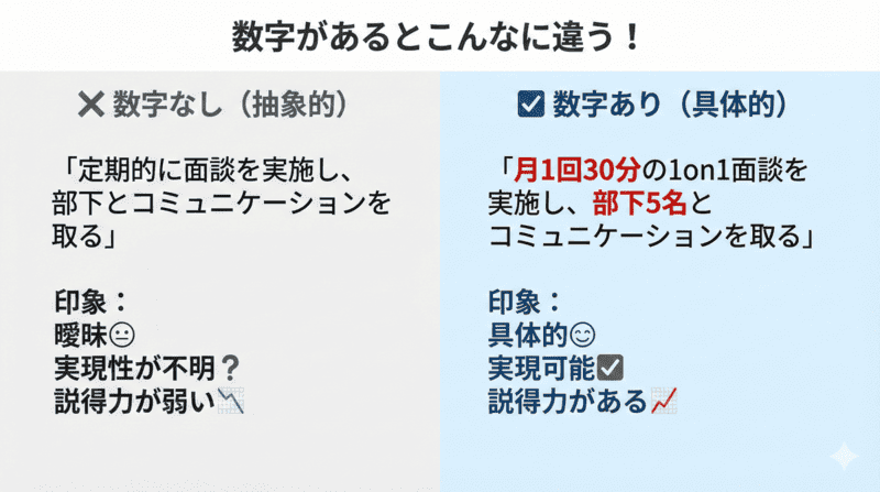 数字の効果比較：抽象的な表現vs具体的な数字入りの表現