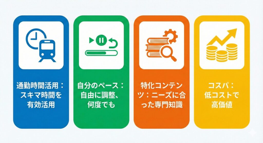 オンライン学習サービスが昇格試験に最適な4つの理由を示すインフォグラフィック