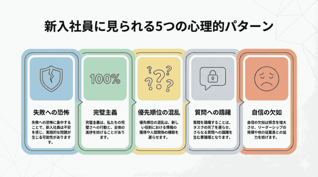 新入社員が固まる5つの心理パターン