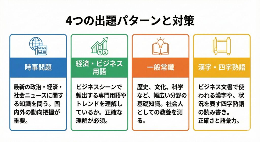 昇格試験筆記試験の4つの出題パターンを示す図解