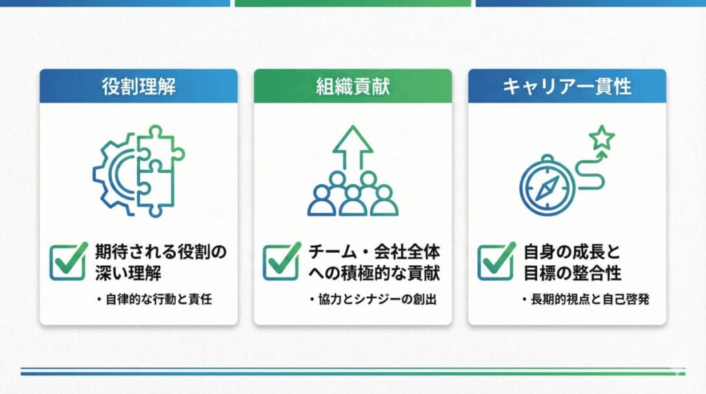 面接官が志望動機で評価する3つのポイント
