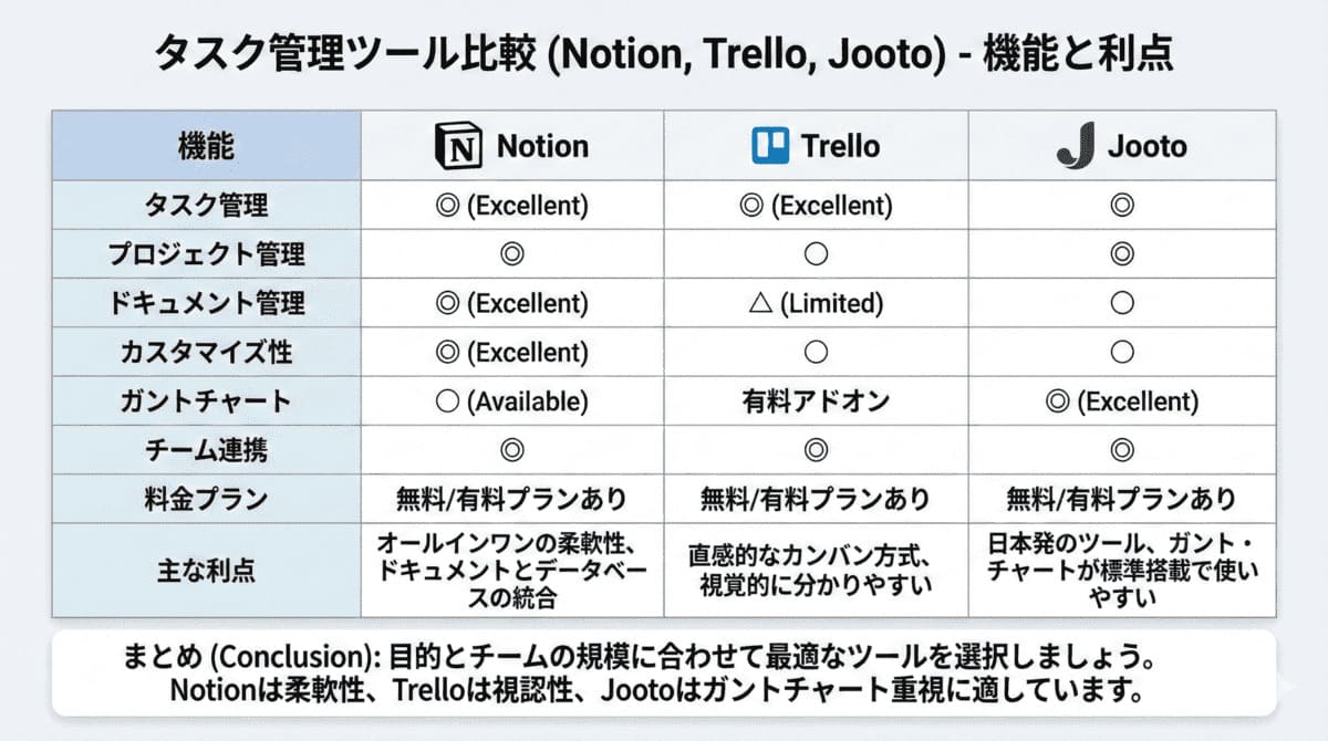タスク管理ツールの比較表