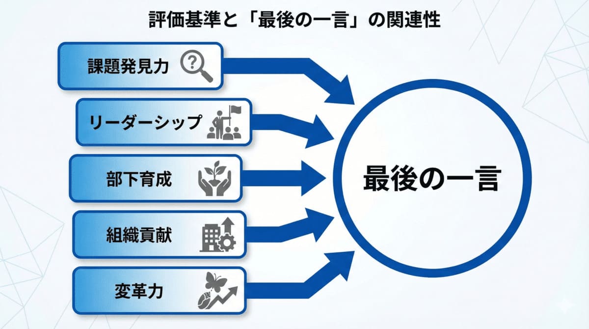 昇格面接の5つの評価項目と最後の一言の関係を示す図解