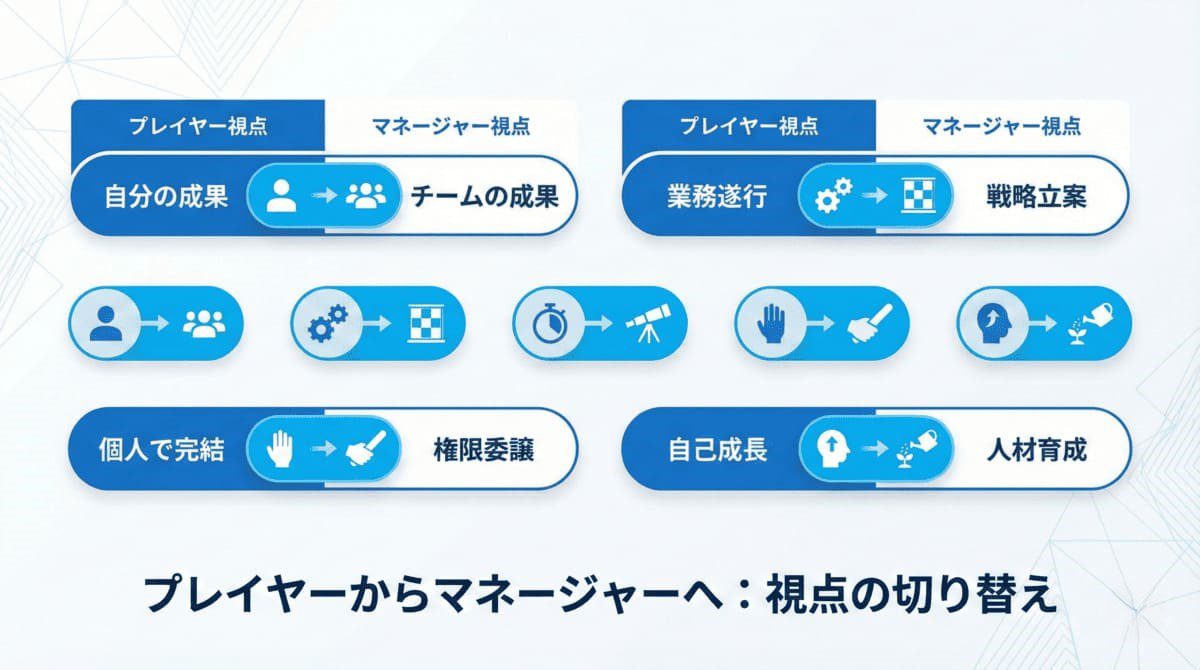 プレイヤー視点と管理職視点の比較図