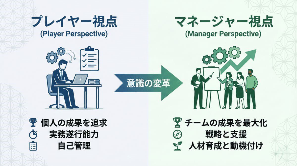 プレイヤー視点と管理職視点の比較図