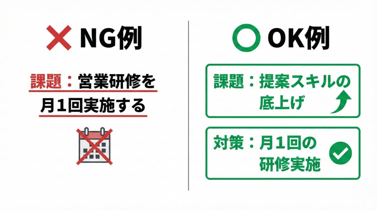 昇格試験で課題と対策を書き分けるNG例とOK例の比較表