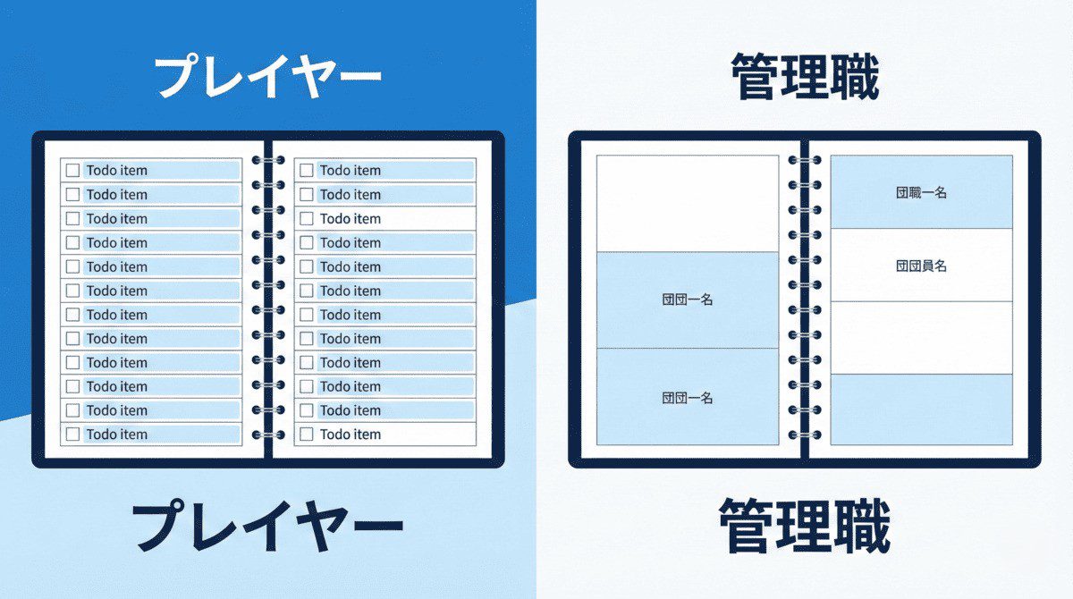 できる管理職の手帳術：空白（バッファ）の使い方を解説するインフォグラフィック