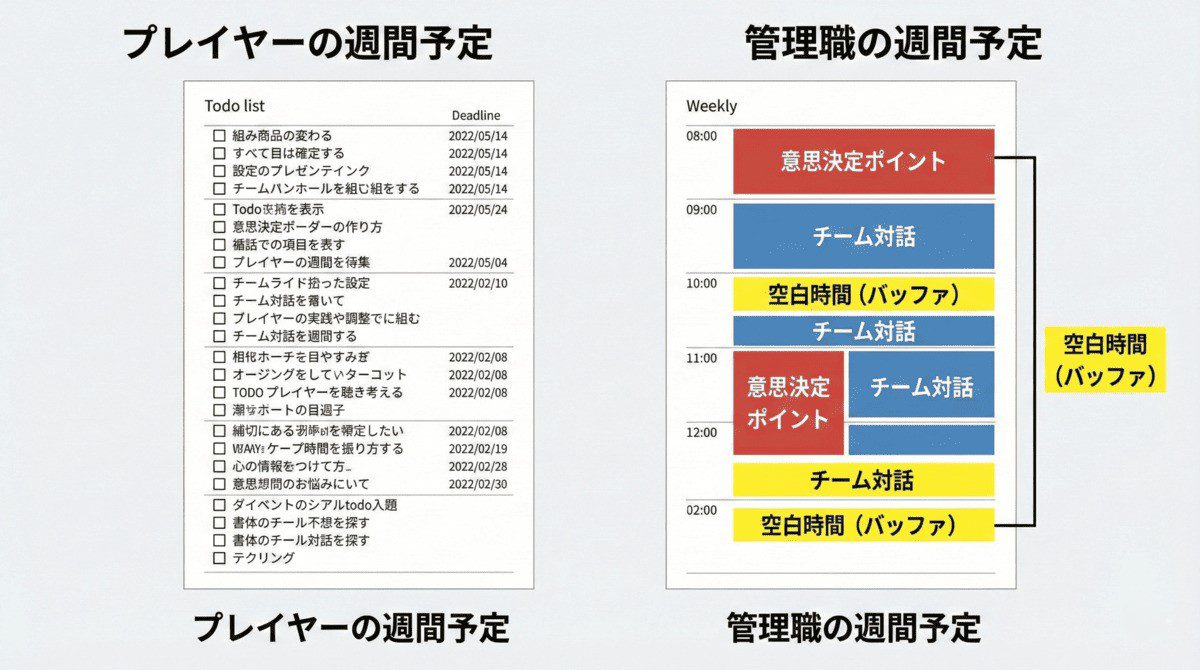 プレイヤーの手帳と管理職の手帳の比較図