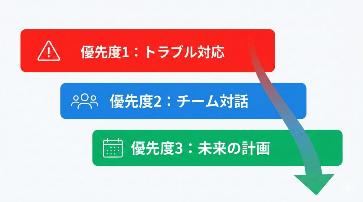 管理職の手帳における空白時間の3段階活用ルール