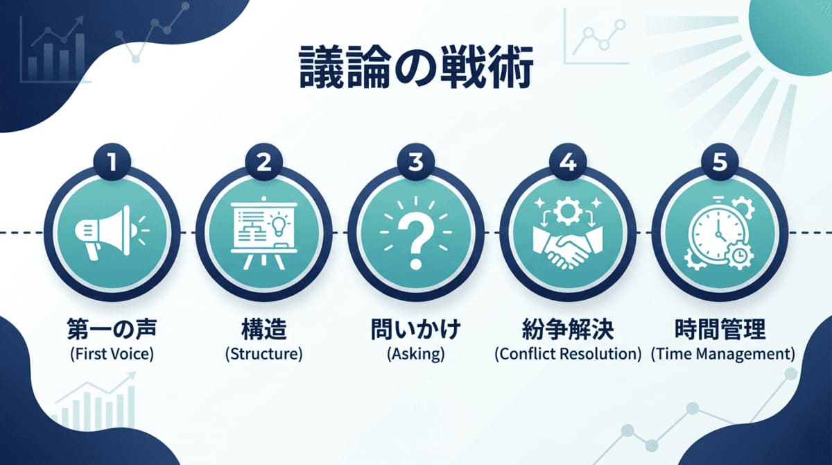 合格者が実践する5つの立ち回り方