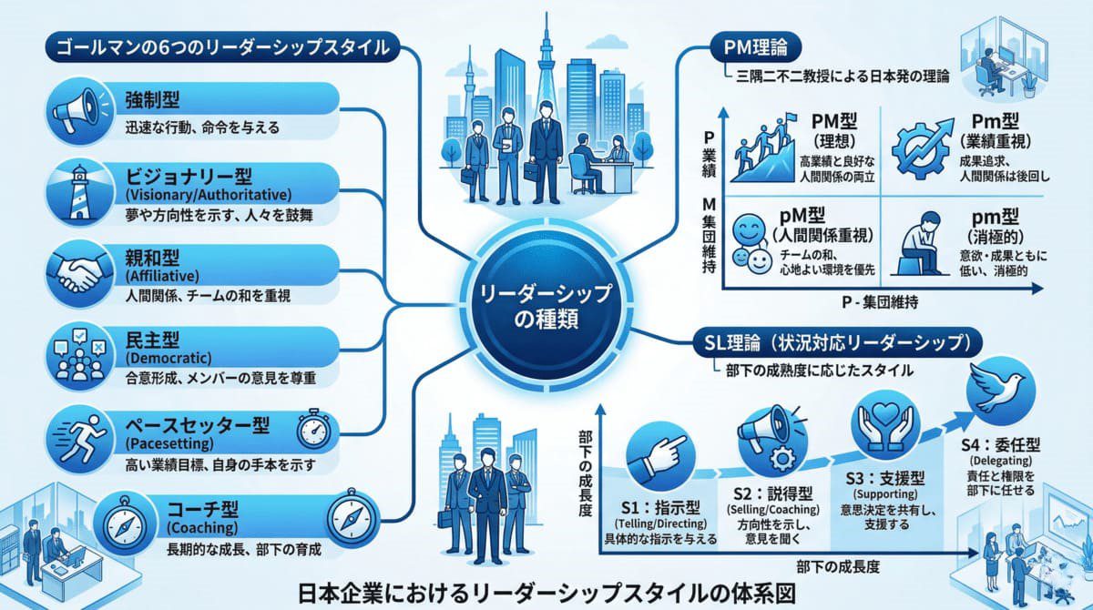 リーダーシップの種類を体系的に分類した図解