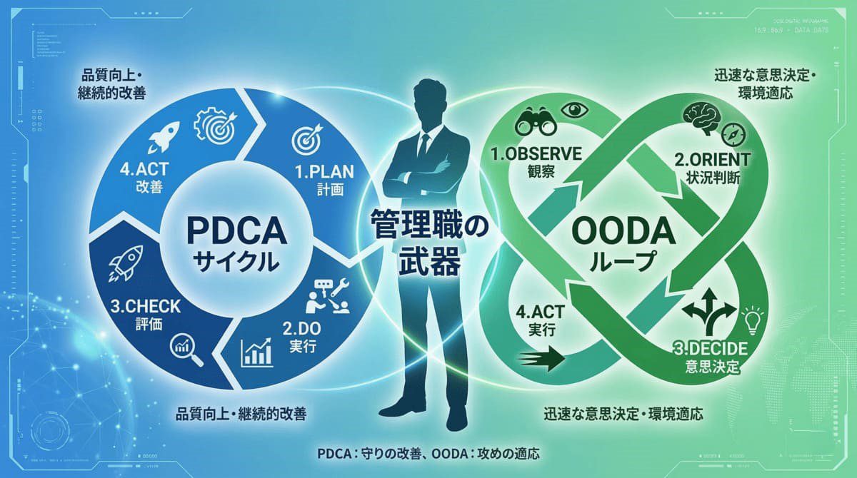 PDCAとOODAは対立ではなく補完関係であることを示す図