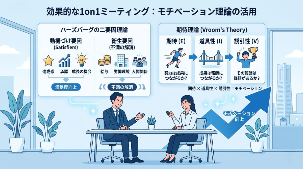 部下のモチベーションを引き出す管理職の姿を示すインフォグラフィック