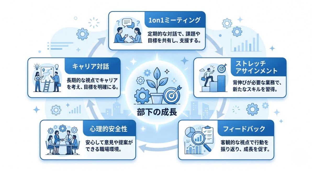 部下の成長を促す5つの実践法の全体図