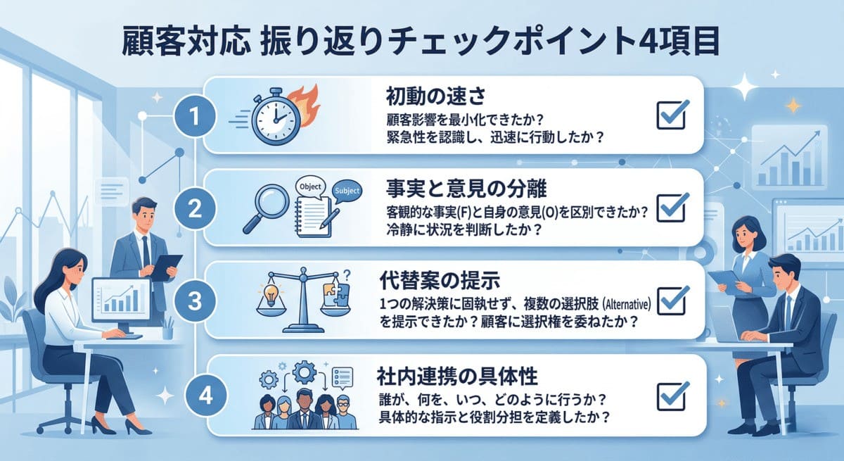 インバスケット顧客対応問題の振り返りチェックポイント4項目