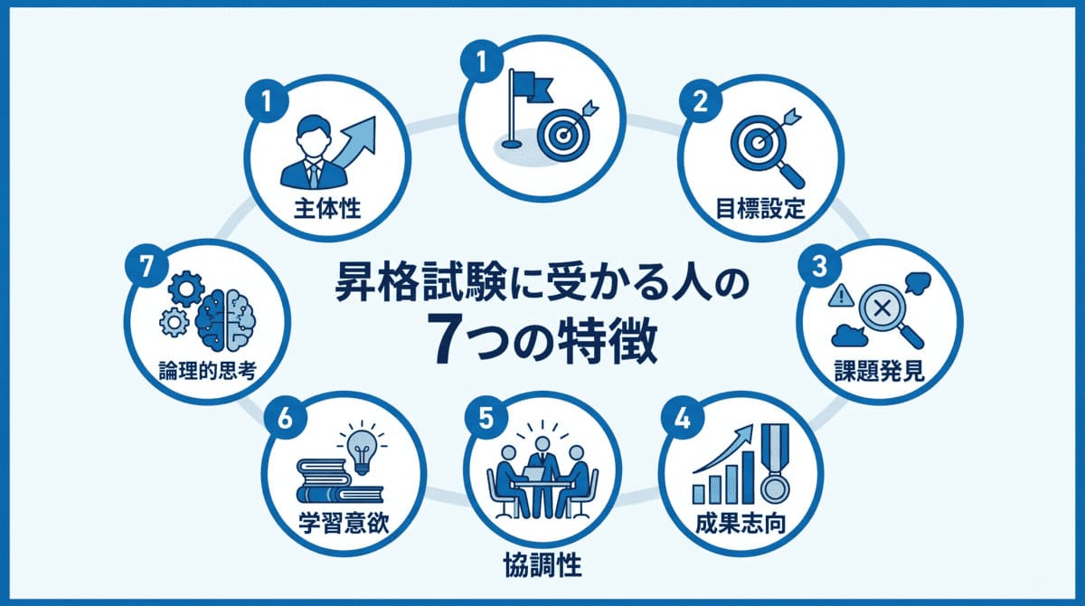 昇格試験に受かる人の7つの特徴を示すインフォグラフィック