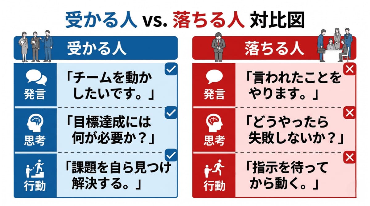 昇格試験に受かる人と落ちる人の発言・思考パターンの対比表