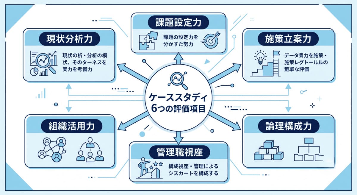ケーススタディで採点される6つの評価項目の図解
