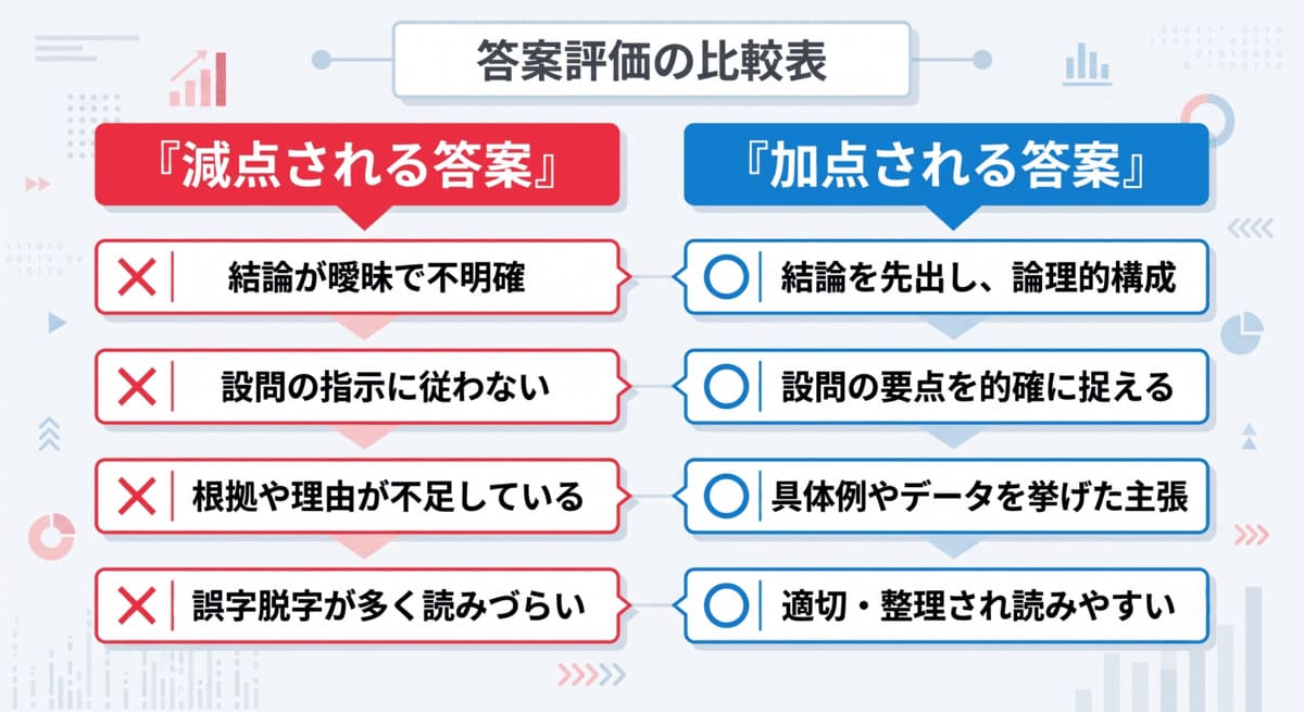 減点される答案と加点される答案の比較表