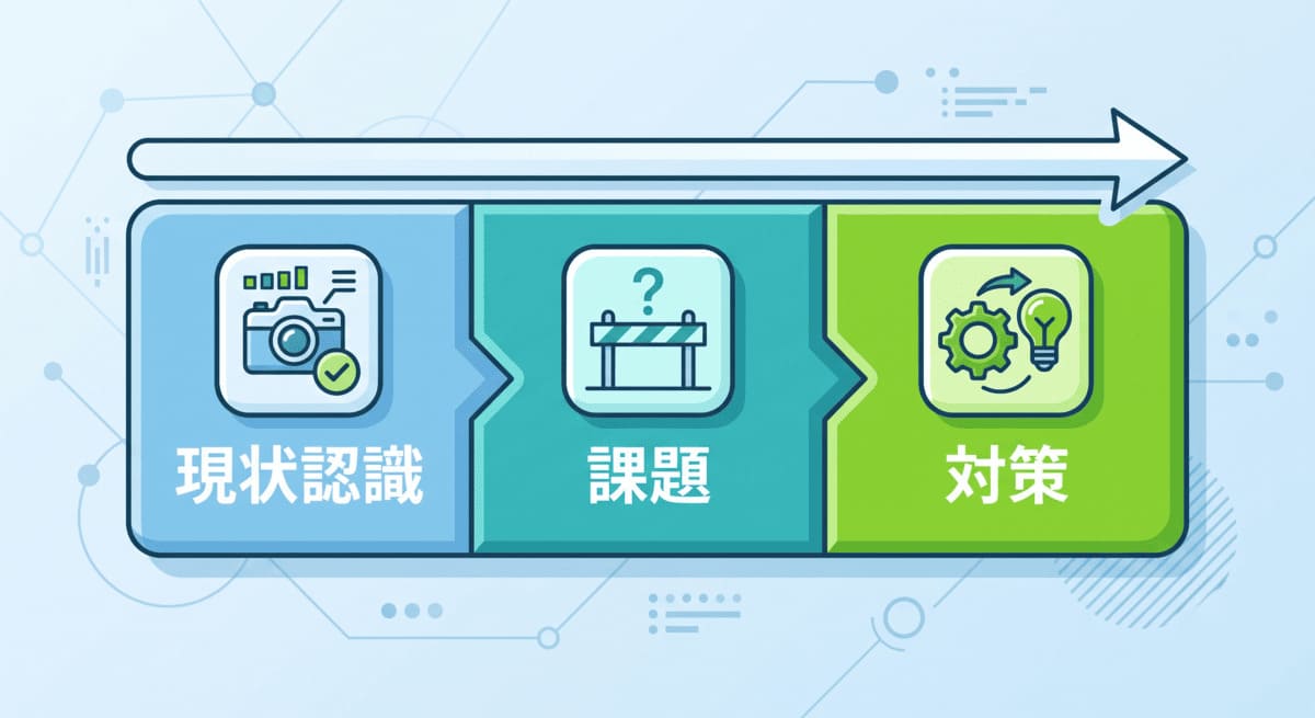 現状認識・課題・対策の3ブロックで構成される合格答案の型を示した帯グラフ