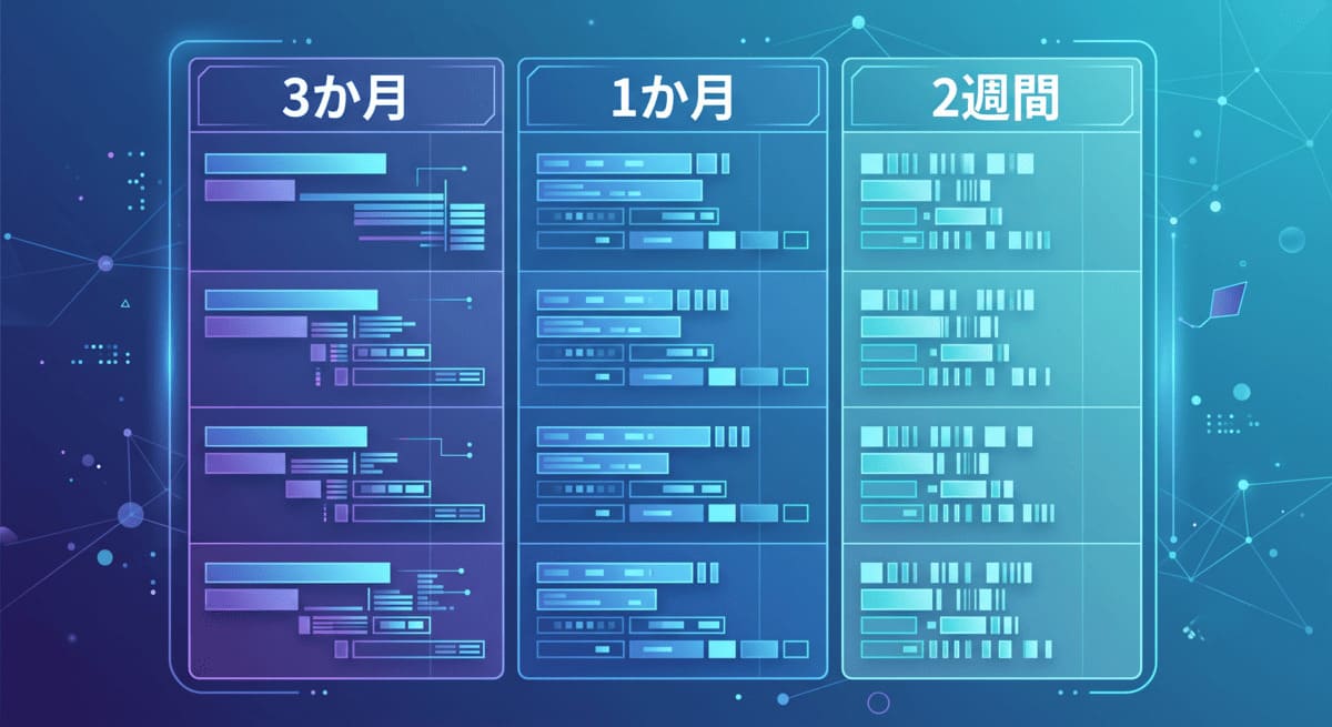 試験までの残り期間別（3か月・1か月・2週間）に対策をどう配分するかを示した逆算スケジュール表