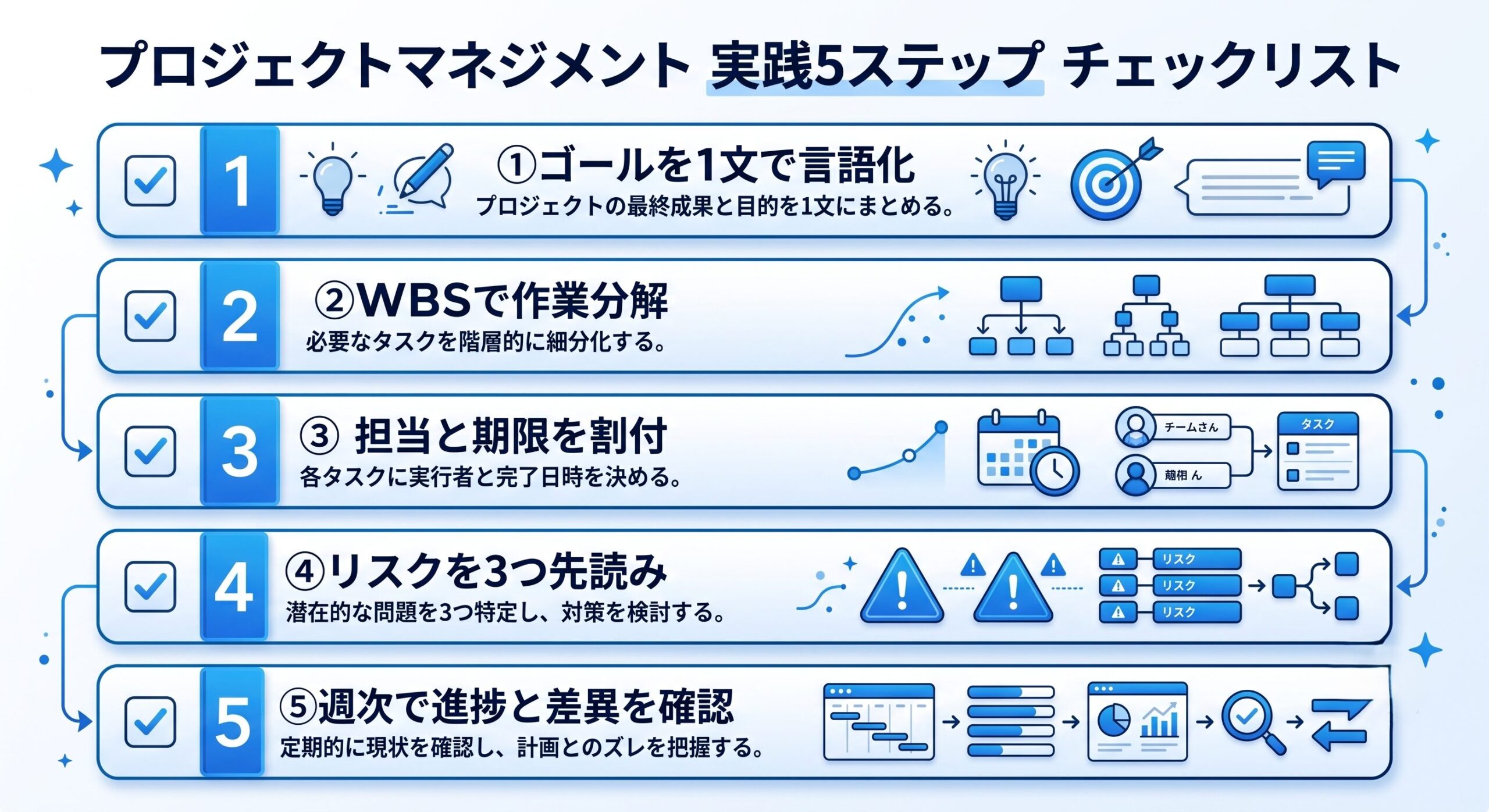 プロジェクトマネジメントを現場で回す実践5ステップのチェックリスト