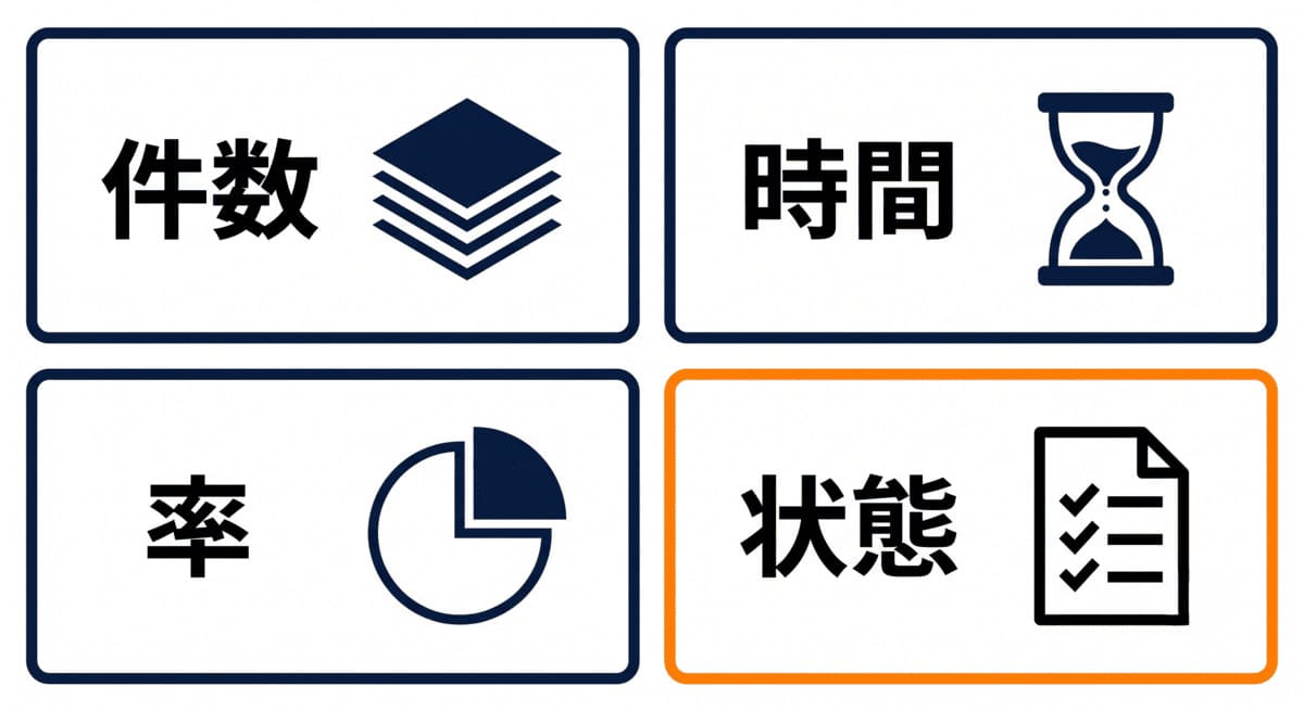 数値化しにくい業務の目標に使える4つの代替指標を示した図解
