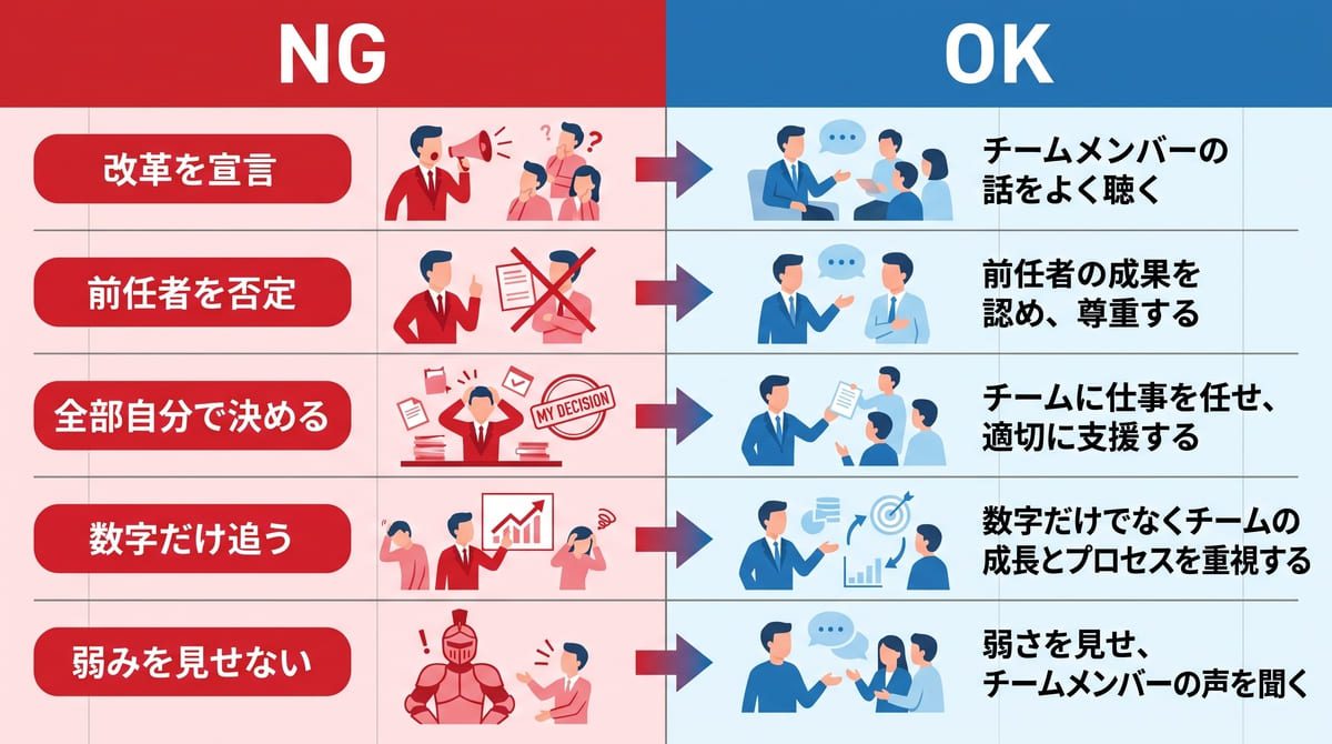 新任管理職が着任直後にやりがちな5つの失敗とその改善策の比較図