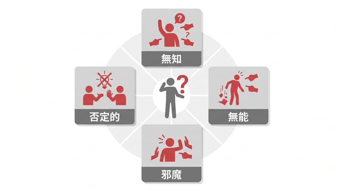 心理的安全性を下げる4つの不安(無知・無能・邪魔・否定的)の図解