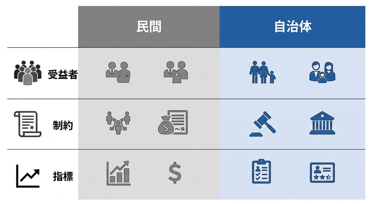 民間の昇格論文と自治体の昇任論文の違いを3つの観点で比較した図解