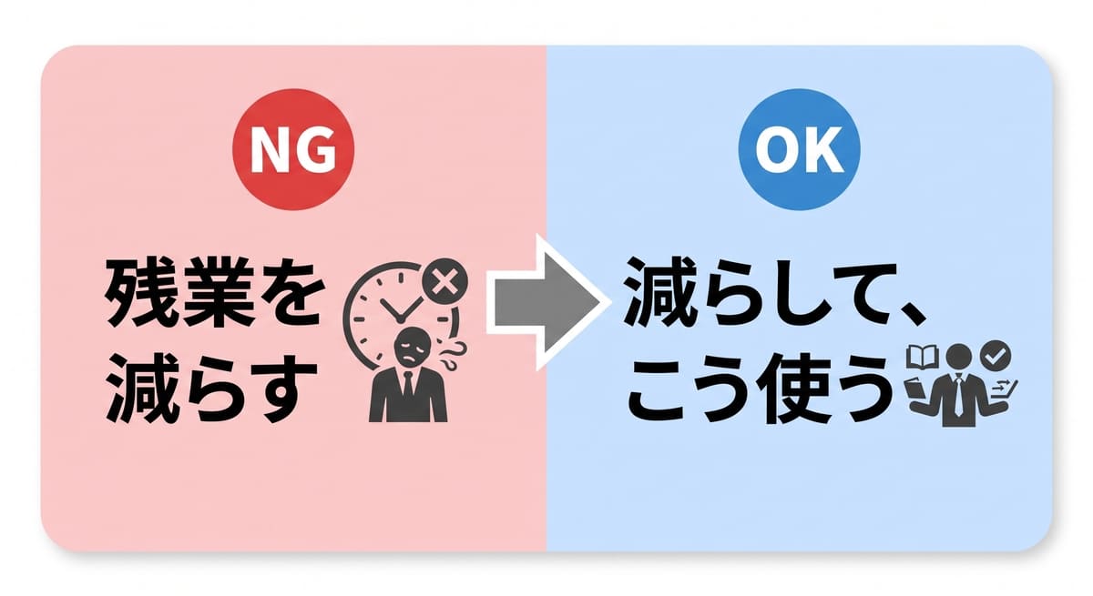 生産性向上論文でありがちなNG表現と改善後のOK表現を並べた比較図