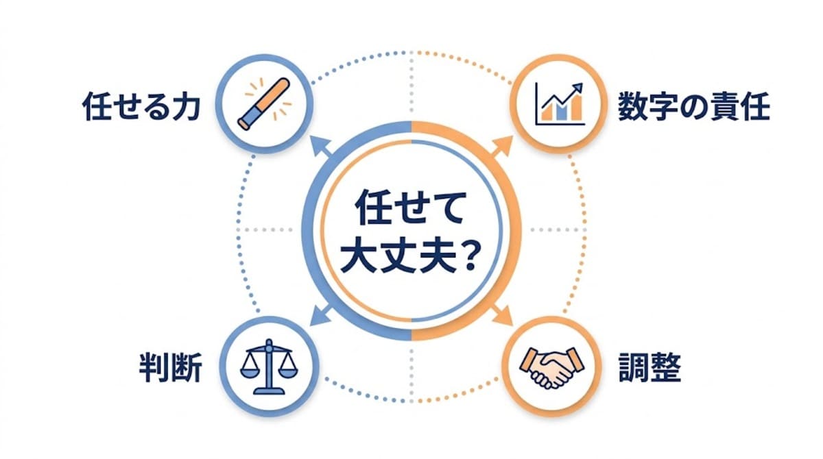 課長の推薦会議で確かめられる4つの問い(任せる力・数字の責任・判断・調整)