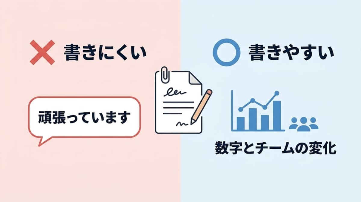 推薦書に書きにくい人と書きやすい人の違いを比較した図